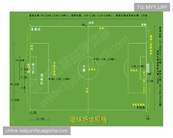 场地尺寸规则详解：足球场长度宽度到底怎样才合格？