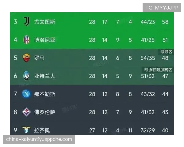 AC米兰复兴遇阻：表面强势难掩实际瓶颈，争四形势承压