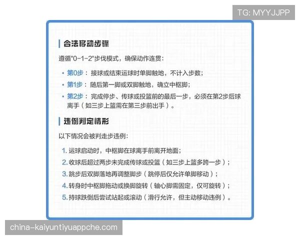 篮球持球启动规则的官方定义与核心判定解析
