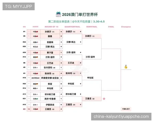 2026世界杯48队赛制规则详解：小组赛晋级淘汰赛怎么算