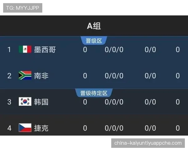 2026世界杯出线资格怎么比较 2026世界杯出线资格怎么比较